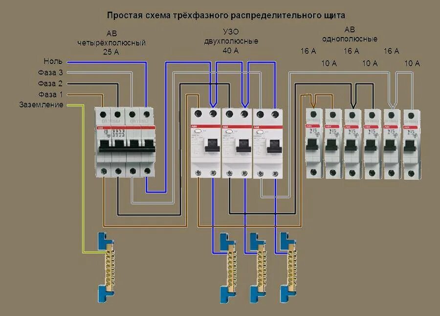 Подключение щита 3 фазный Щиток 380в для частного дома фото - DelaDom.ru