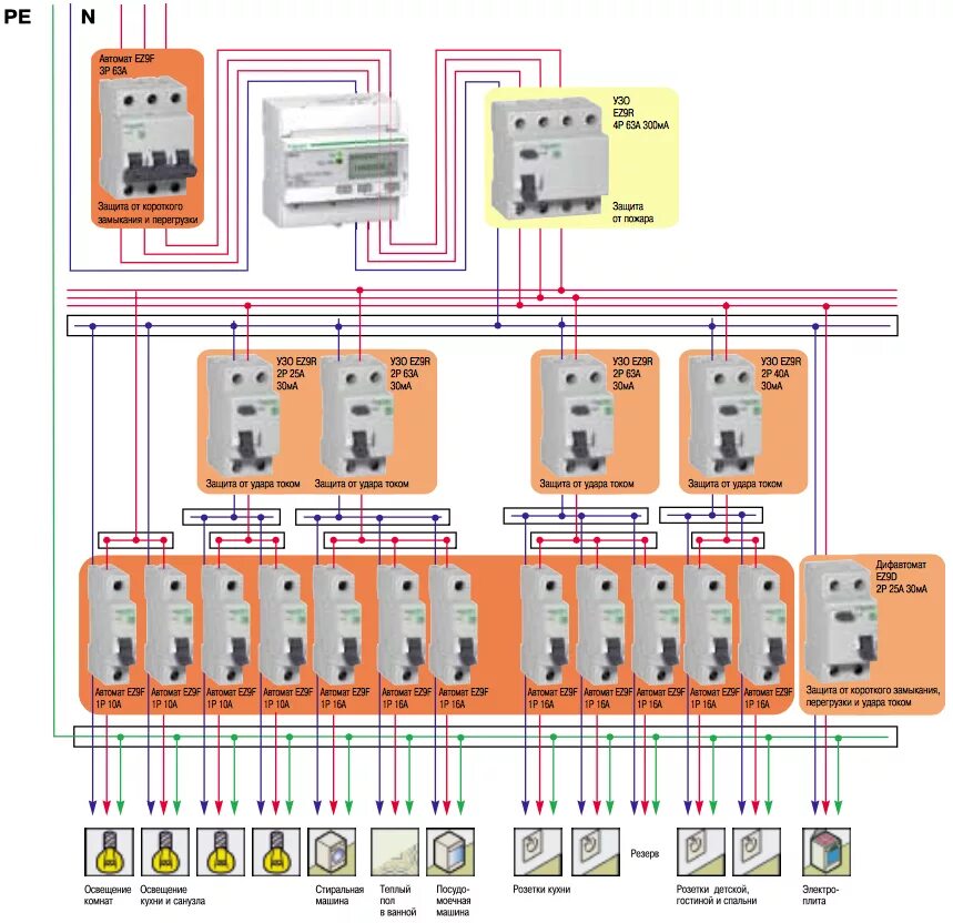 Подключение щита 3 фазы Schneider Electric