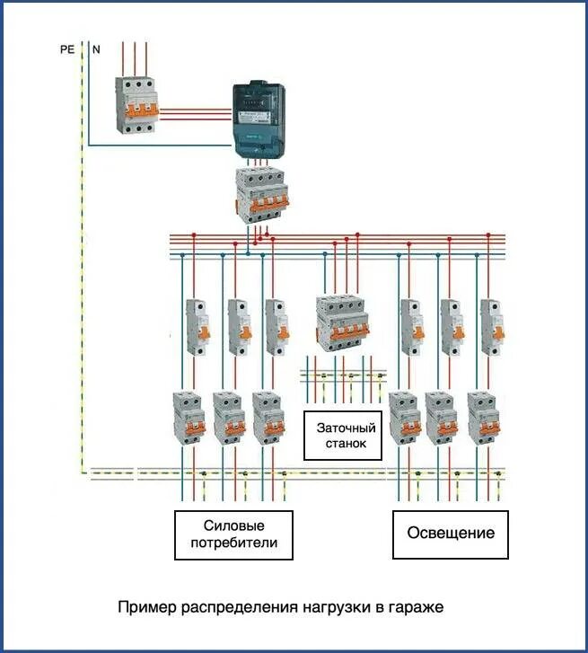 Подключение щита 3 фазы 5 вариантов сборки трехфазного щита - какой лучше. Схема подключения для дома и 