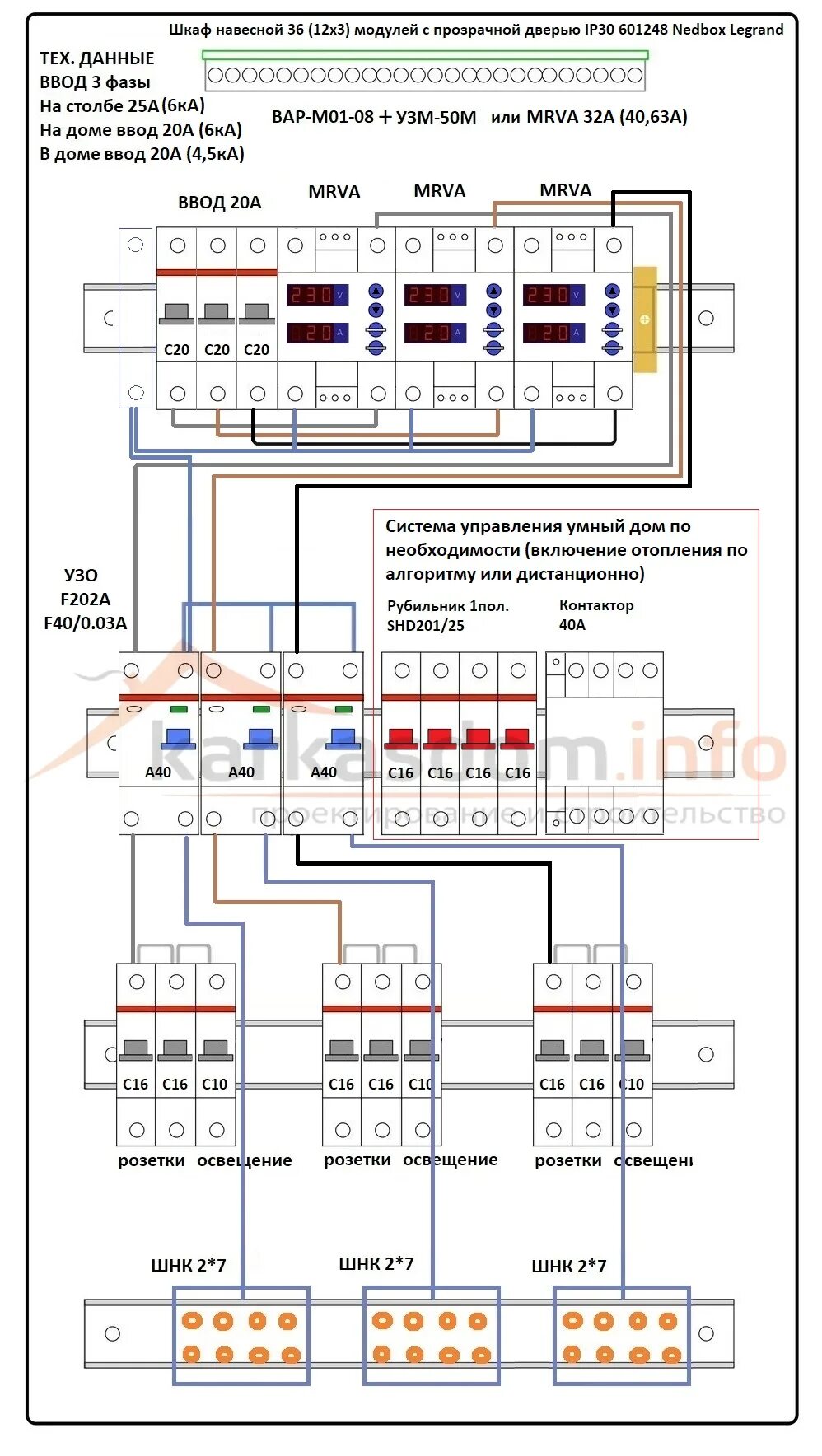 Подключение щита 3 фазы Как правильно собрать щиток HeatProf.ru