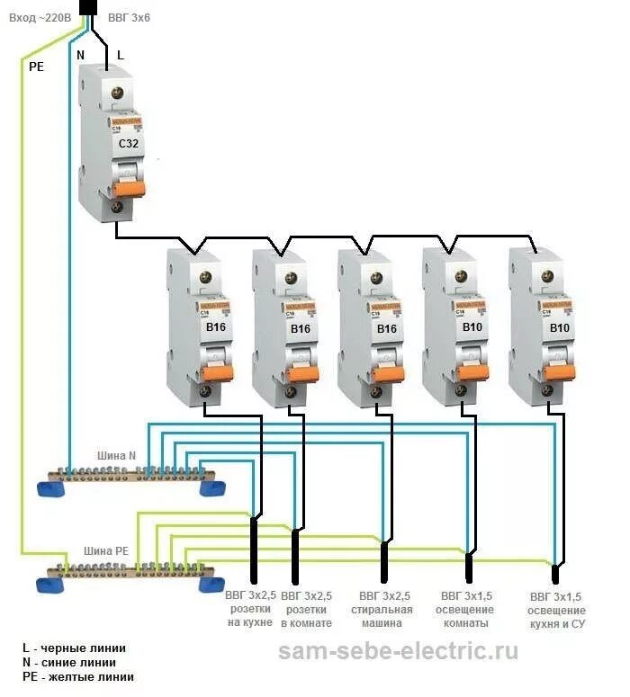 Подключение щита автоматов Однофазная схема распределительного щита Home electrical wiring, Basic electrica