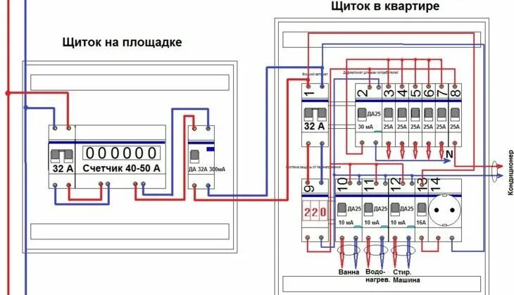 Подключение щита электрического Схема сборки распределительного щитка: инструкция + фото Принципиальная схема, Р