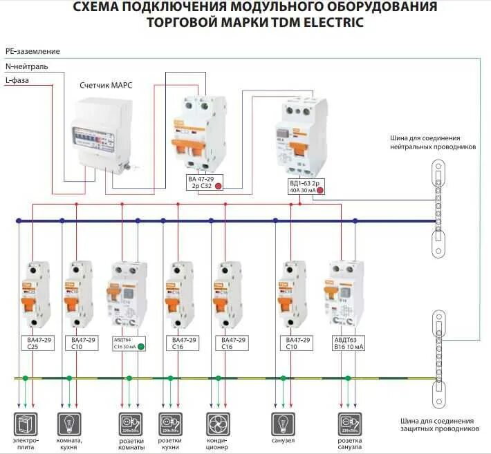 Подключение щита электрического в квартире Автоматы на кухню фото - DelaDom.ru