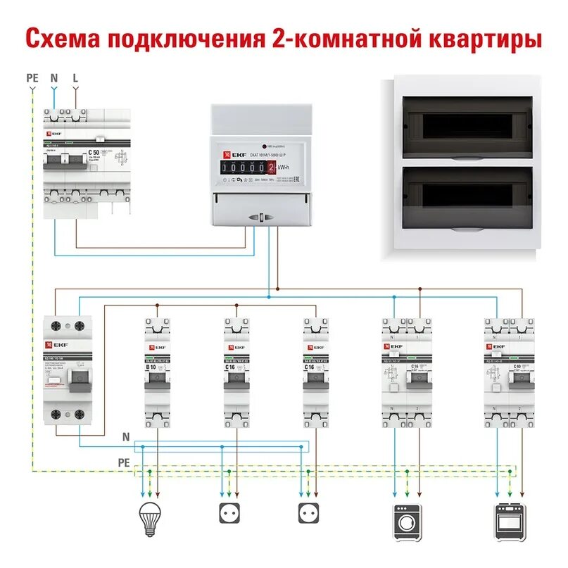 Подключение щита электрического в квартире По многочисленным просьбам публикуем схему подключения двухкомнатной квартиры. И