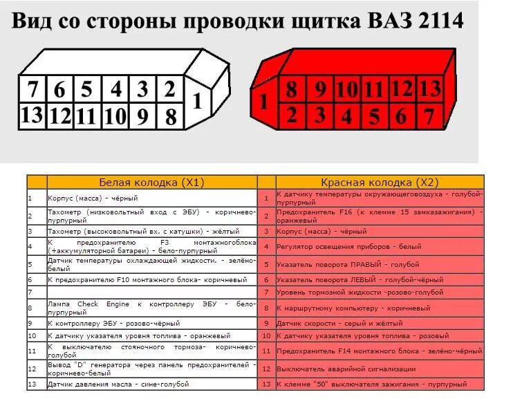 Подключение щитка приборов ваз Режим самодиагностики панели VDO 2114, расшифровка кодов и распиновка - Lada 210