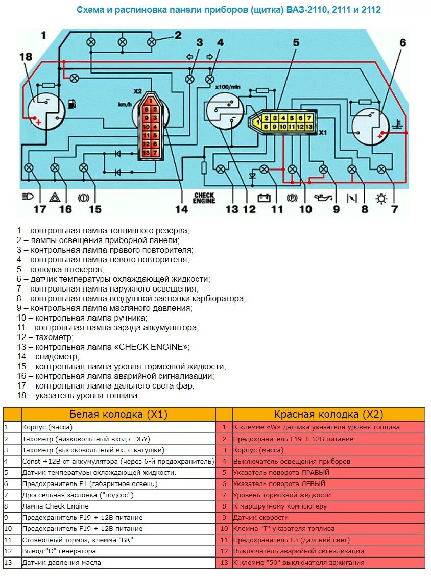 Подключение щитка приборов ваз #11 Тахометр Dynoracing - Lada 21104, 1,6 л, 2001 года аксессуары DRIVE2