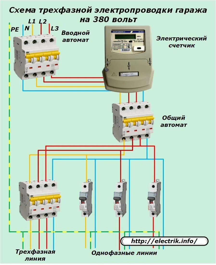 Подключение щитка с автоматами 380в Что такое три фазы - CormanStroy.ru