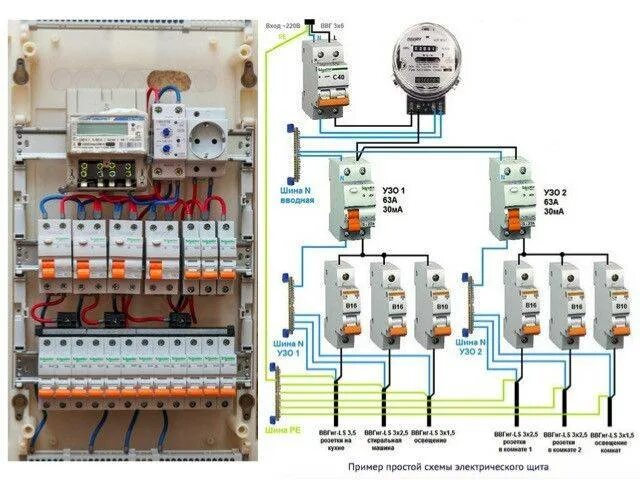 Подключение щитка с автоматами в частном доме Правила сборки электрических щитов