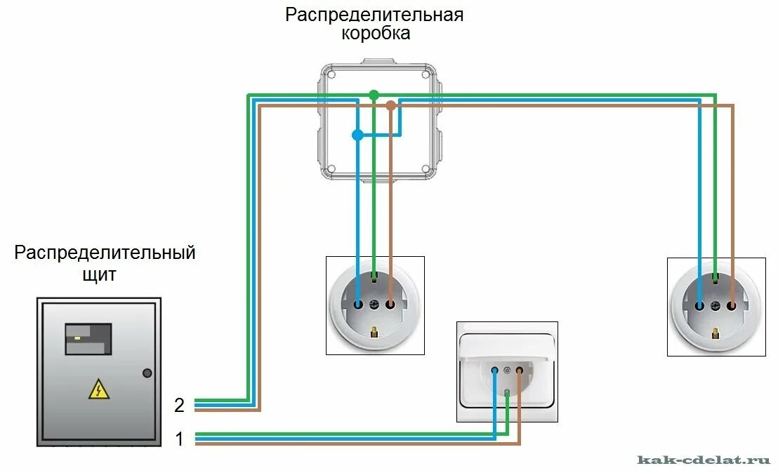 Подключение щитовой розетки Стандартное подключение розетки