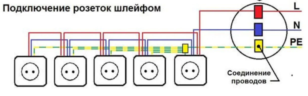 Подключение щитовой розетки Скачать картинку КАК ПРАВИЛЬНО ПОДКЛЮЧИТЬ ПРОВОДА К № 82