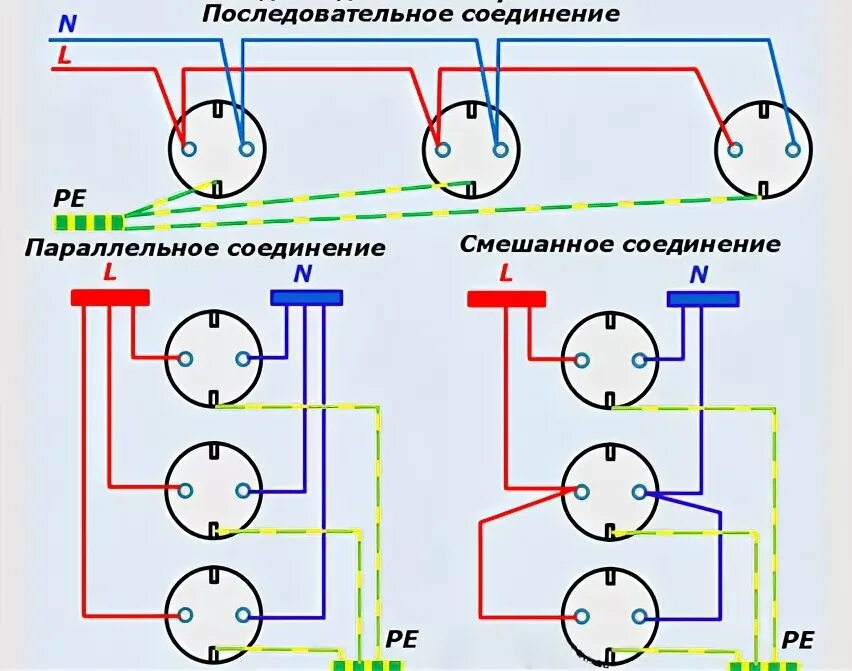 Подключение щитовой розетки Как подключить 3 розетки от одного провода: инструкция по монтажу и схема