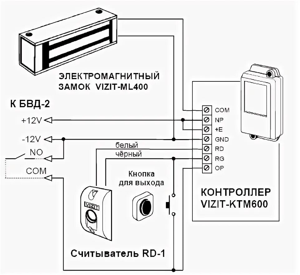Подключение считывателя и кнопки выход Электромагнитный замок на калитку - особенности, разновидности, советы