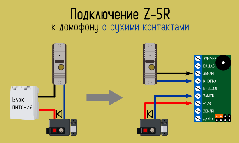 Подключение считывателя и кнопки выход Как подключить контроллер к домофону? Rones СКУД Дзен