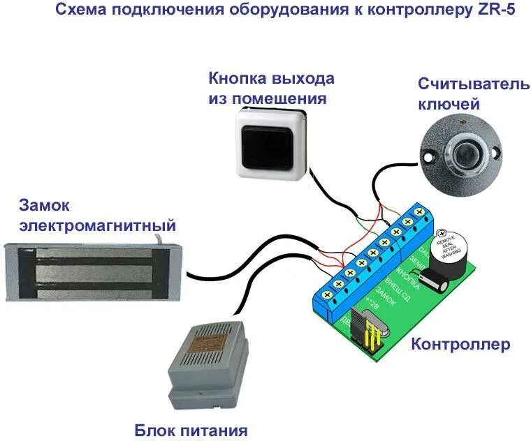 Подключение считывателя и кнопки выход Commax Z-5R