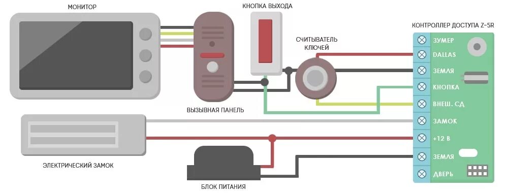 Подключение считывателя к электромеханическому замку Видеодомофон для квартиры - необходимость или роскошь? Инфоцентр SIMA-LAND.RU