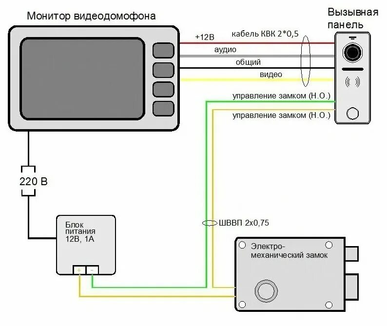 Подключение считывателя к электромеханическому замку cisa Комплект СКУД с электромеханическим замком для частного дома на калитку, кодонаб