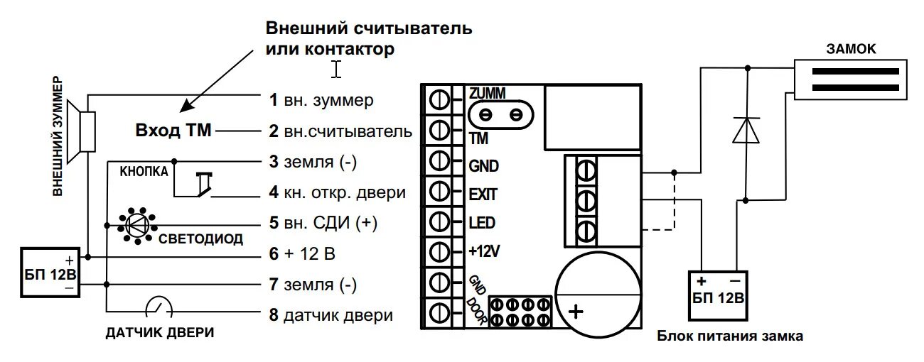 Подключение считывателя к замку Новинки IronLogic на выставке в Москве