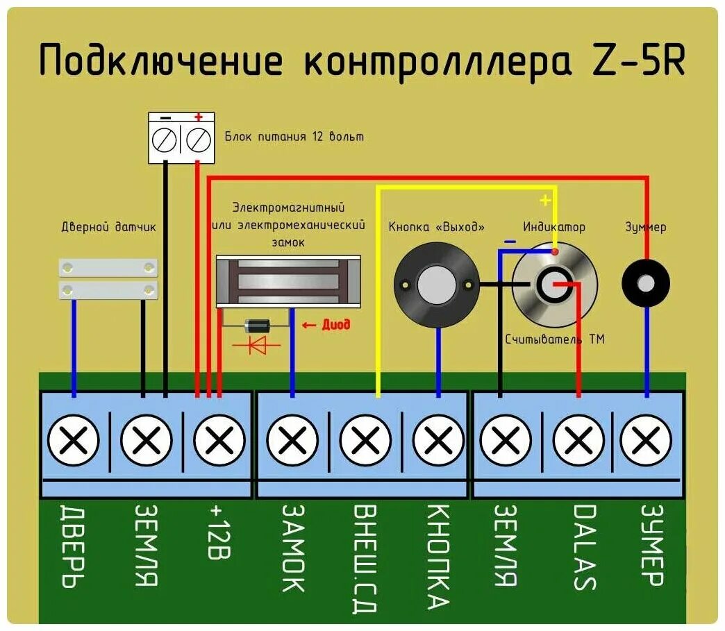 Подключение считывателя к замку Автономный контроллер Z-5R Iron Logic для электромагнитных и электромеханических