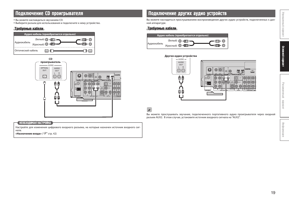 Подключение сд 10 Подключение cd проигрывателя, Подключение других аудио устройств, Требуемые кабе