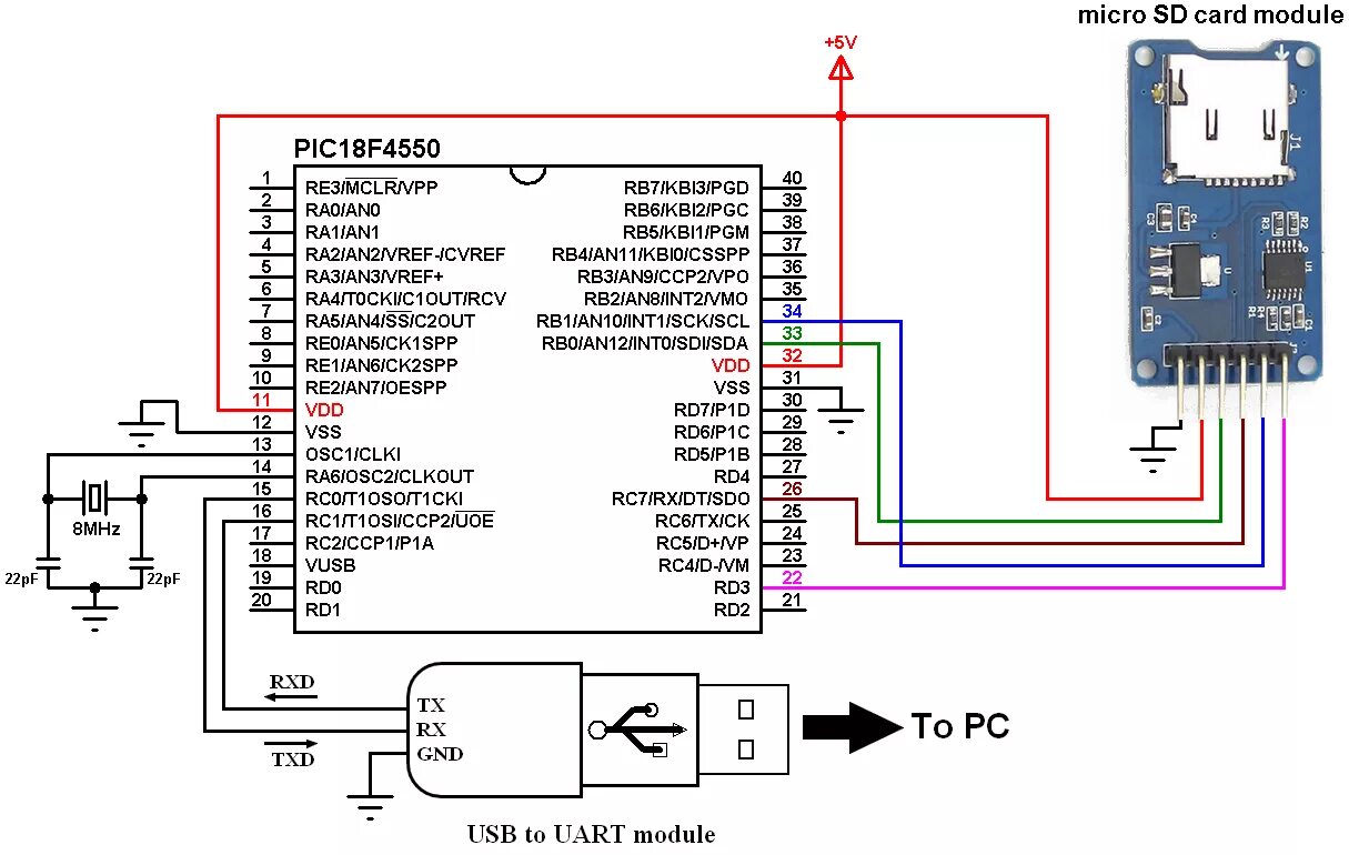 Подключение sd карты к компьютеру Read and write files from and to SD card with PIC18F4550 - CCS C