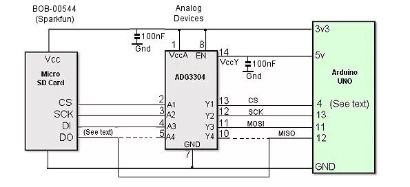 Подключение sd карты к телефону Arduino and microSD Cards