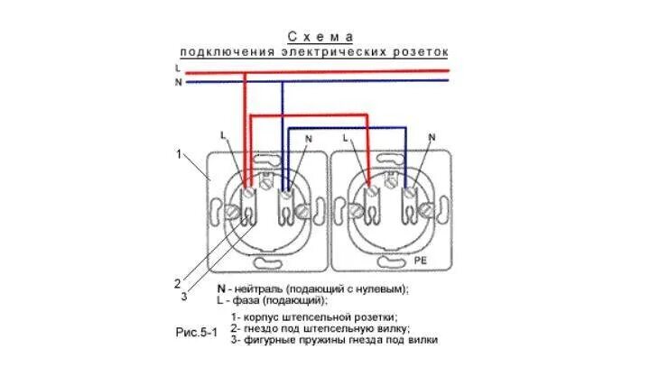 Подключение сдвоенной розетки Подключение наружной розетки