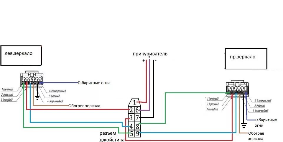 Подключение se зеркал на ваз Приора-ЗЕРКАЛА в стиле Лексус и ВЕЖЛИВАЯ ПОДСВЕТКА в стиле BMW - Lada 21121, 1,6