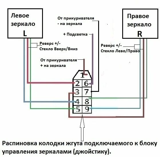 Подключение se зеркал на ваз Подключение зеркал Ваз 2114. А Техпром Дзен