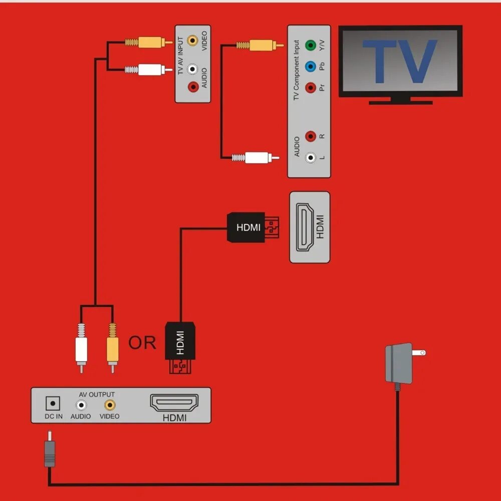 Подключение сега к современному телевизору New 8-Bit HM12 NES Entertainment System Clone NTSC Video Game Console AV and HD-