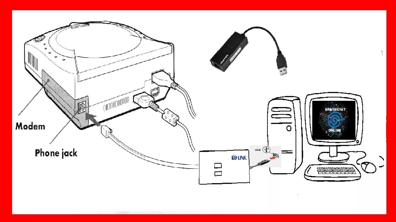 Подключение sega к телевизору Como conectar o Dreamcast na internet usando Banda Larga - YouTube