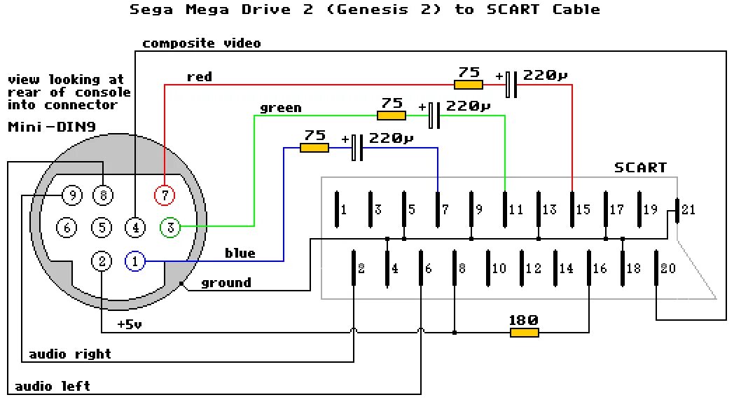 Подключение sega mega drive 2 к телевизору Rgb scart переходник схема