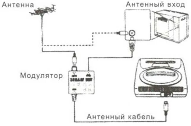 Подключение сеги к современному телевизору Как включить сегу: найдено 87 изображений