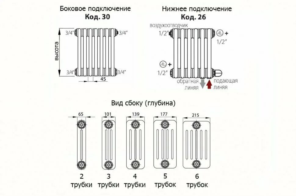 Подключение секционного радиатора Радиатор стальной 3-х трубчатый Tesi 1800/6 секций, боковое подключение, белый I