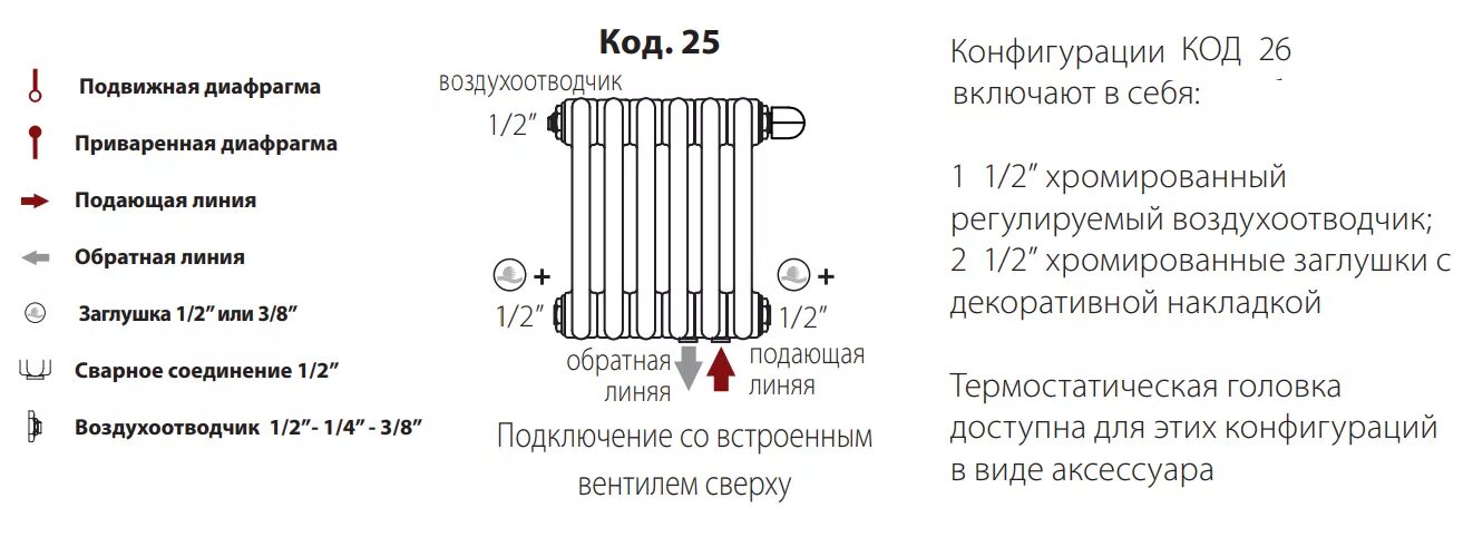 Подключение секционного радиатора Радиатор стальной TESI 3 IRSAP трехтрубный 565 мм, 20 секций, подкл. 25 (1/2" ве