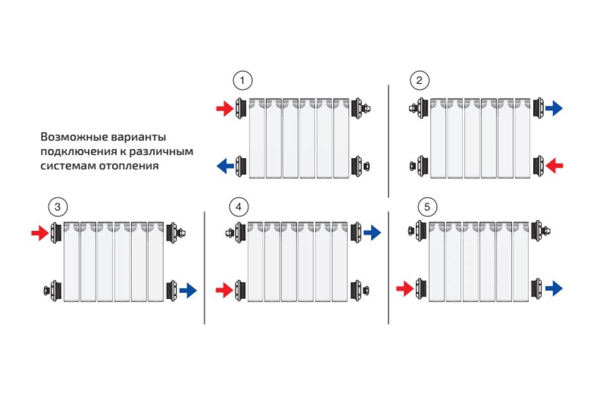 Подключение секционного радиатора Подключить алюминиевый радиатор