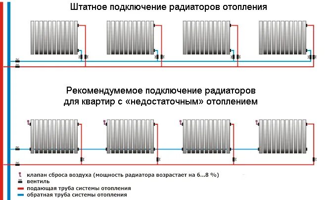 Подключение секционных радиаторов отопления Алюминиевый радиатор отопления Lammin Eco AL-500 купить в Минске, цена