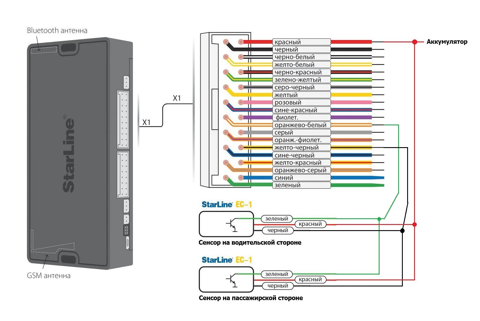 Подключение сенсора старлайн Установка емкостного сенсора (бесключевой доступ на базе StarLine EC-1) - SsangY