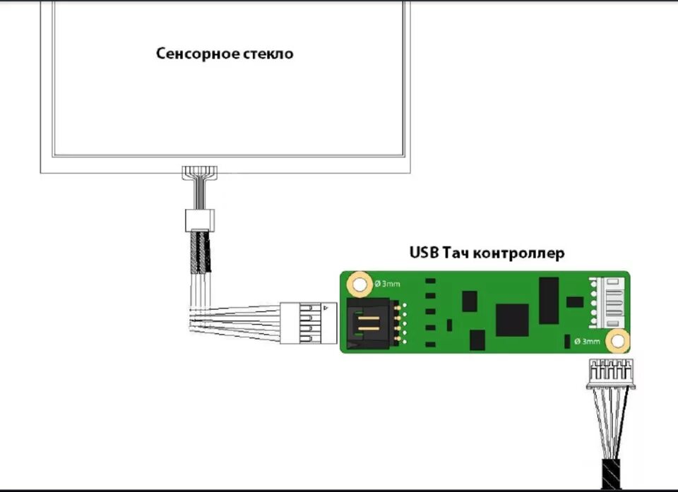 Подключение сенсорного телефона Делаем сенсорный монитор из штатного обычного монитора: - Nissan Primera (P12), 