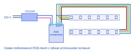 Подключение сенсорной кнопки к светодиодной ленте схема Гибкая светодиодная лента параметры, выбор, монтаж, подключение