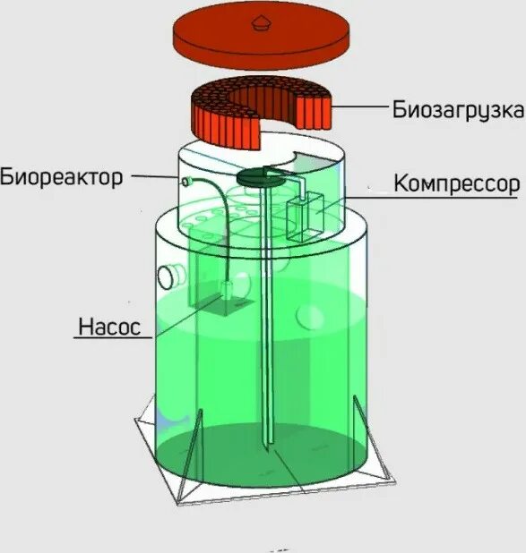 Подключение септика евролос био 3 Какой септик Евролос лучше выбрать - "Про" или "Био"