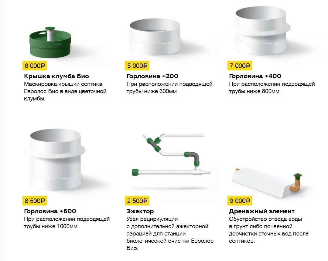 Подключение септика евролос био 3 Комплектующие для септика Евролос - Септики Евролос - автономная канализация для