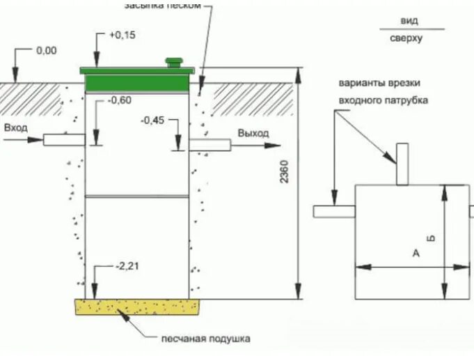 Подключение септика к дому схема Блог компании СептикСервис: статьи, инструкции, советы