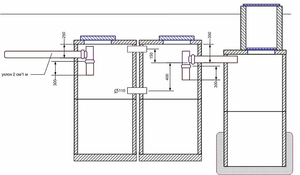 Подключение септика к дому схема Трехкамерный переливной септик из бетонных колец Септик, Ремонт, Строительство