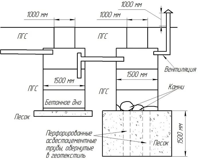 Подключение септика к дому схема Копка септиков из бетонных колец в Пензе и Пензенской области Колодцы и септики 