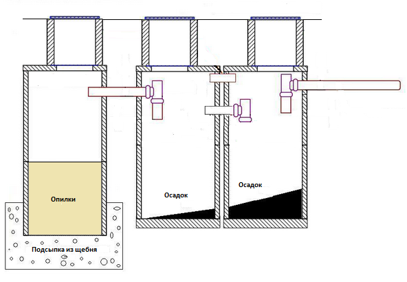 Подключение септика к дому схема Очистка сточных вод Fermer.Ru - Фермер.Ру - Главный фермерский портал - все о би