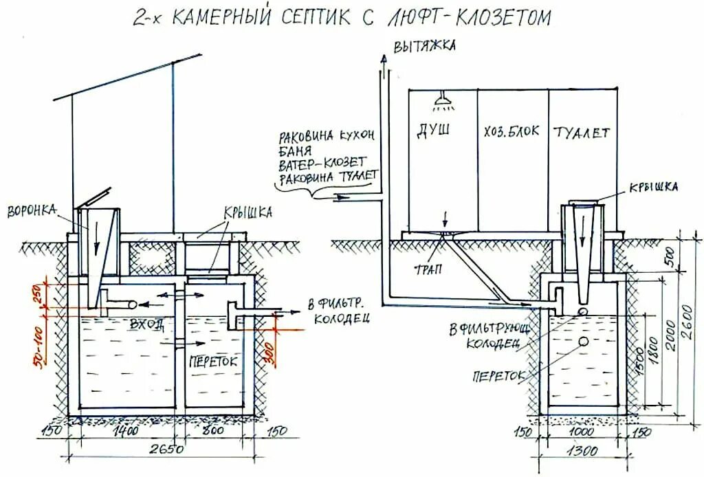 Подключение септика к дому схема Бетонный септик для дачного хозблока Септик, Дом, Строительные планы