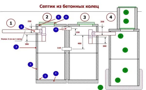 Подключение септика к дому схема Как правильно сделать септик из бетонных колец своими руками + схема, фото