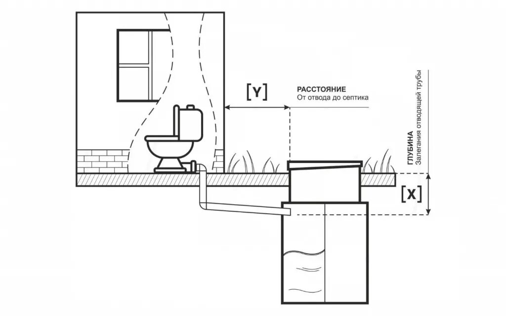 Подключение септика к дому схема Септики: доставка с установкой под ключ в СПб и ЛО - Пригород про