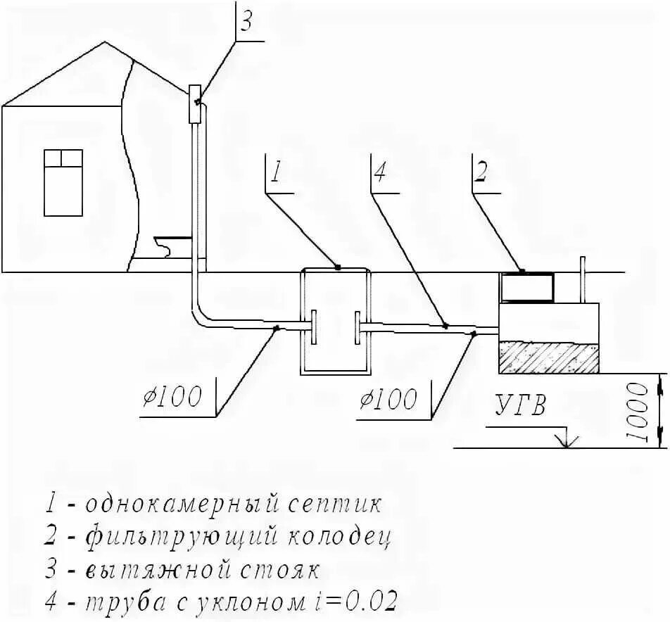 Подключение септика к дому схема Как обустроить внутреннюю и внешнюю канализацию в частном доме своими руками - С