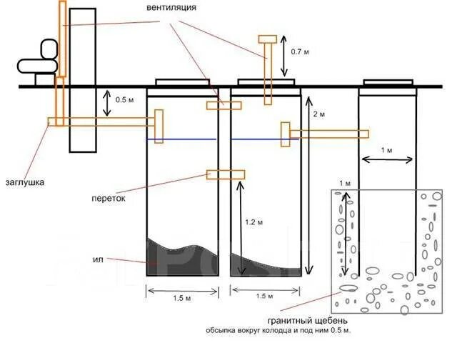 Подключение септика к дому схема Септики установим, водопроводы в Спасске-Дальнем